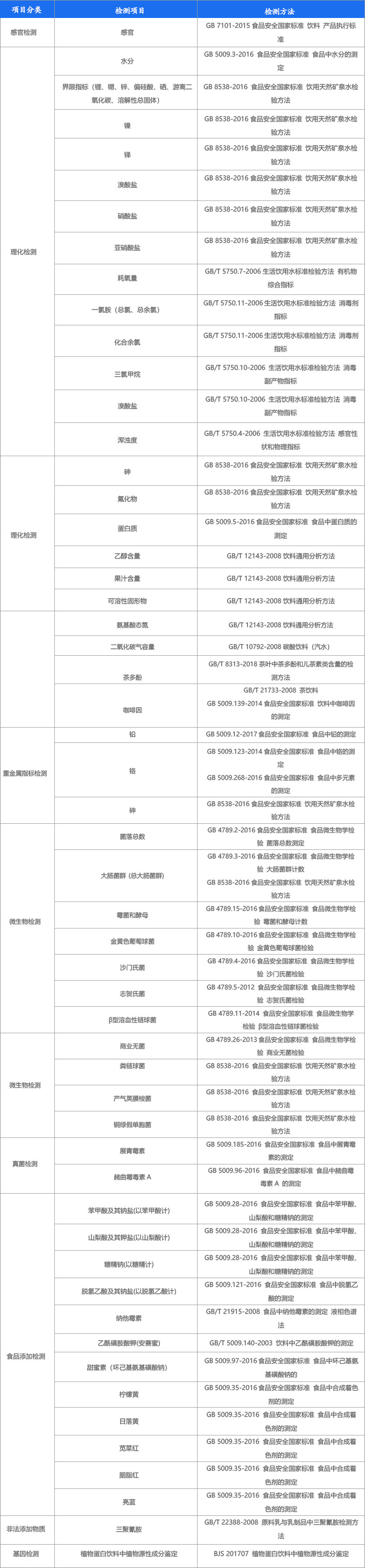 飲料檢測.jpg